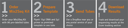 smartseq_kit_steps