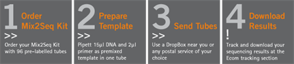 smartseq_kit_steps
